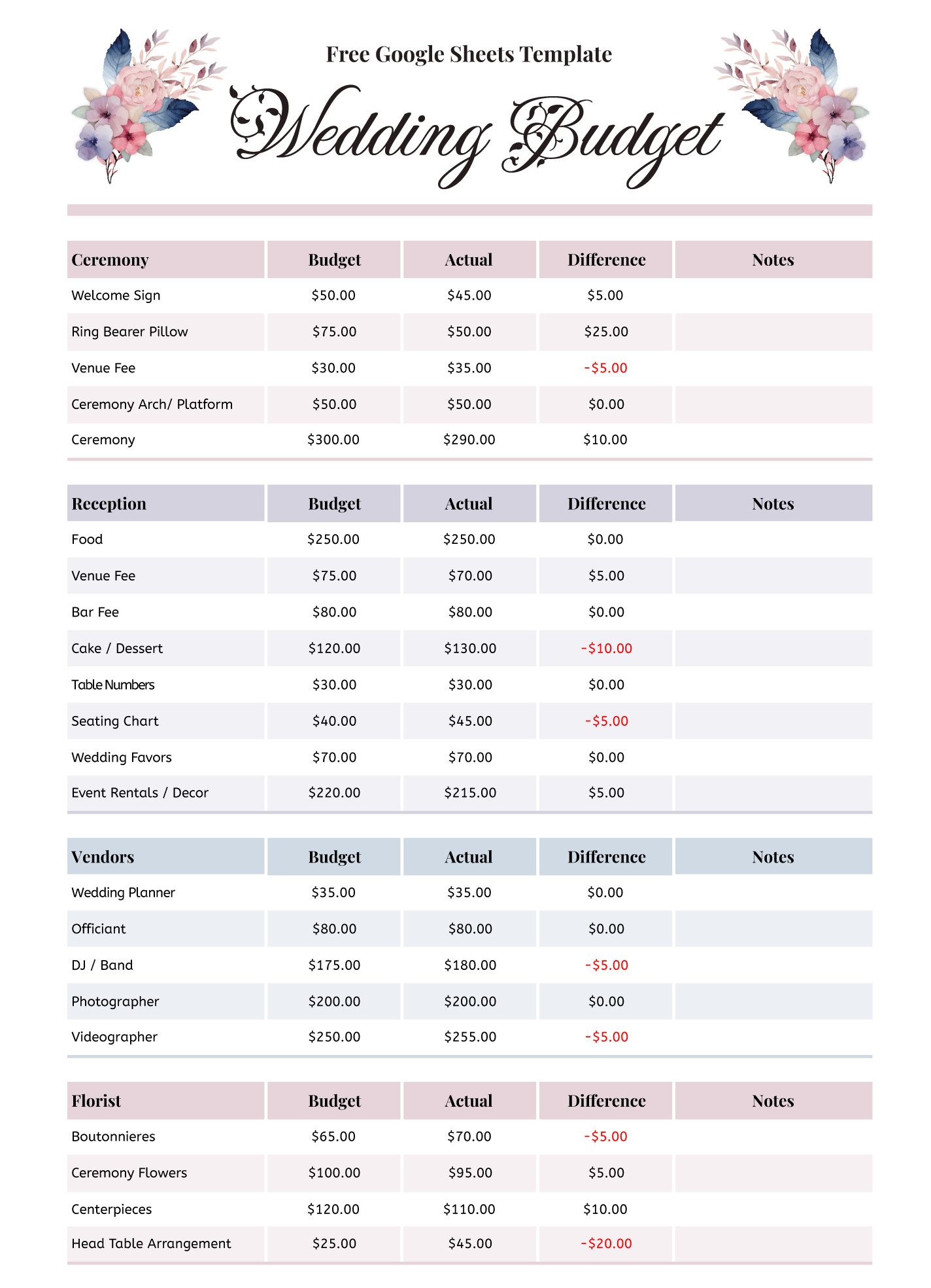 sample bridal shower budget template