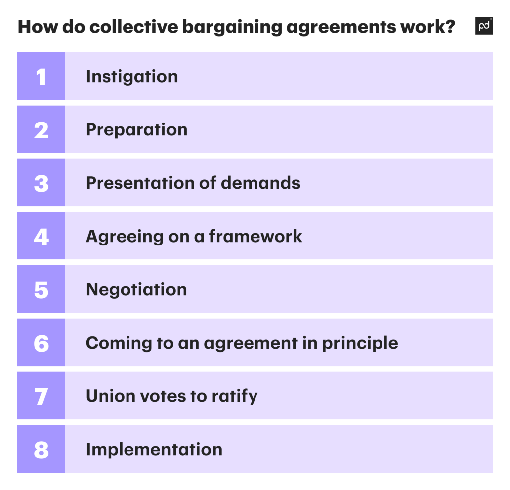 sample collective bargaining agreement template