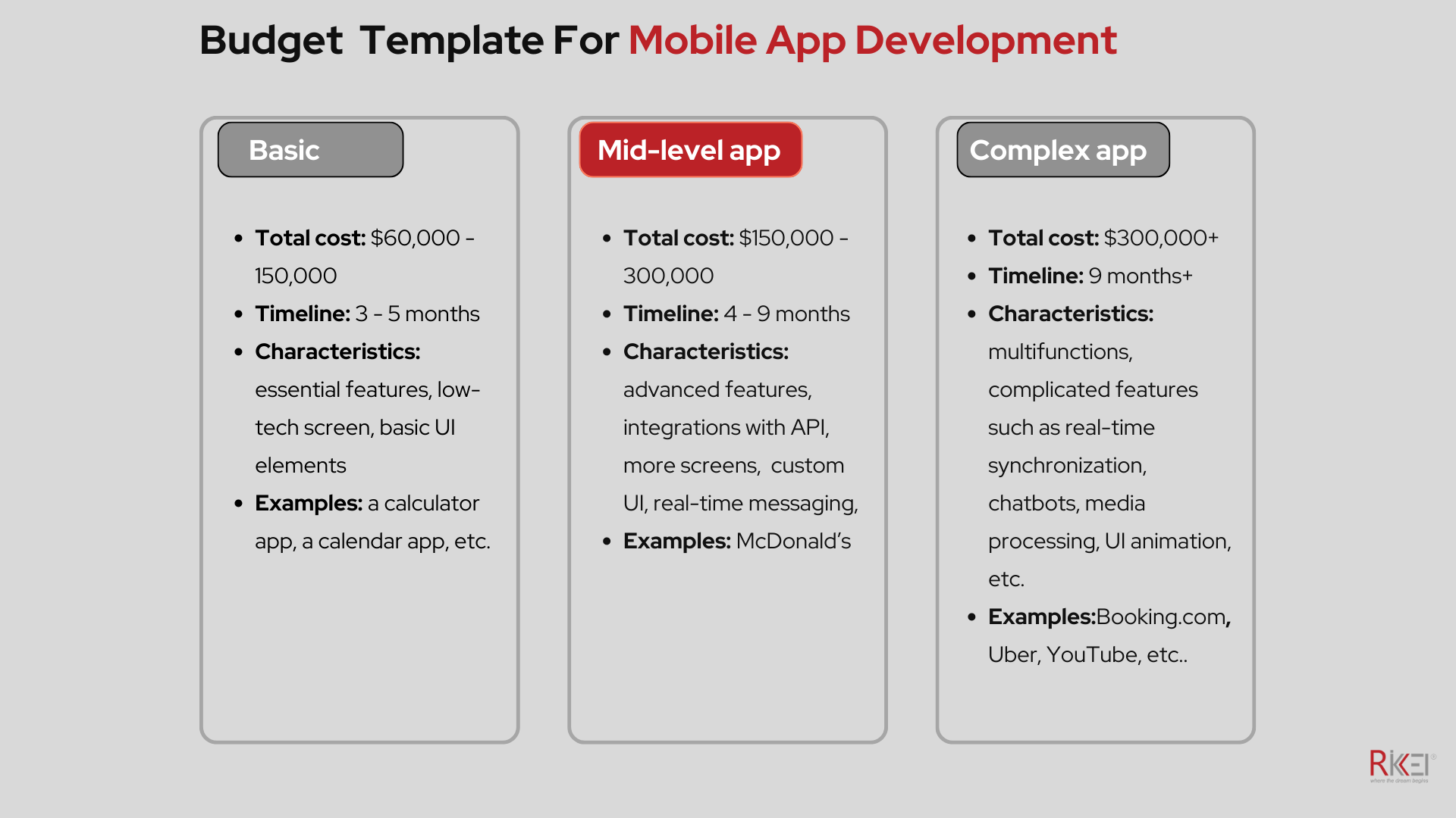 sample mobile development budget template