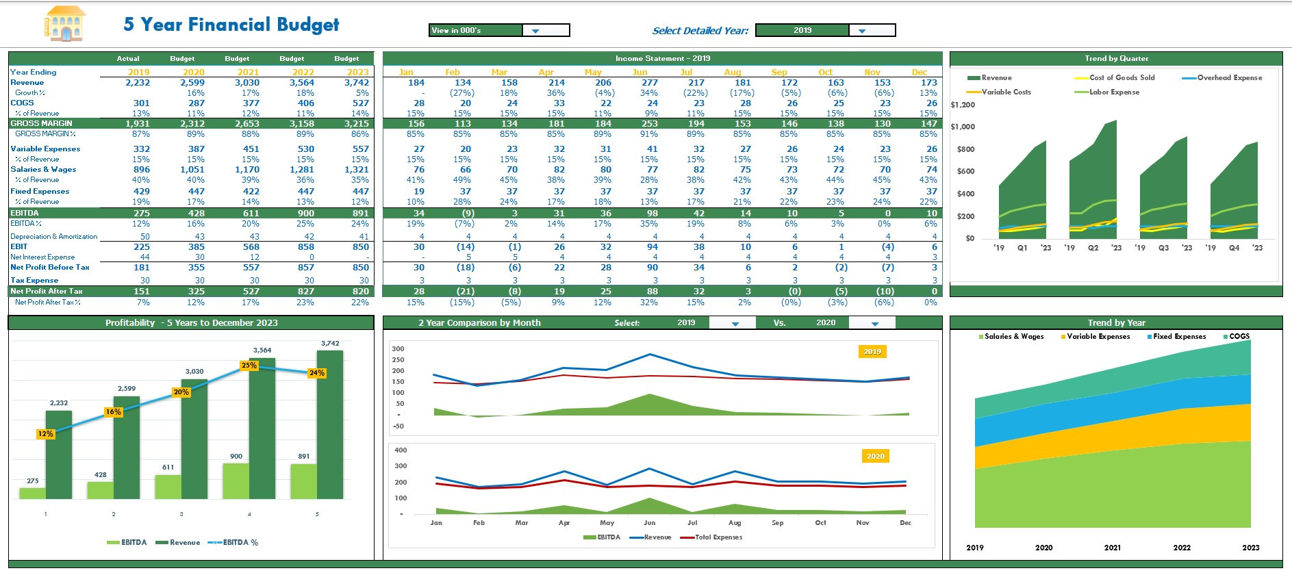 sample pro forma budget template