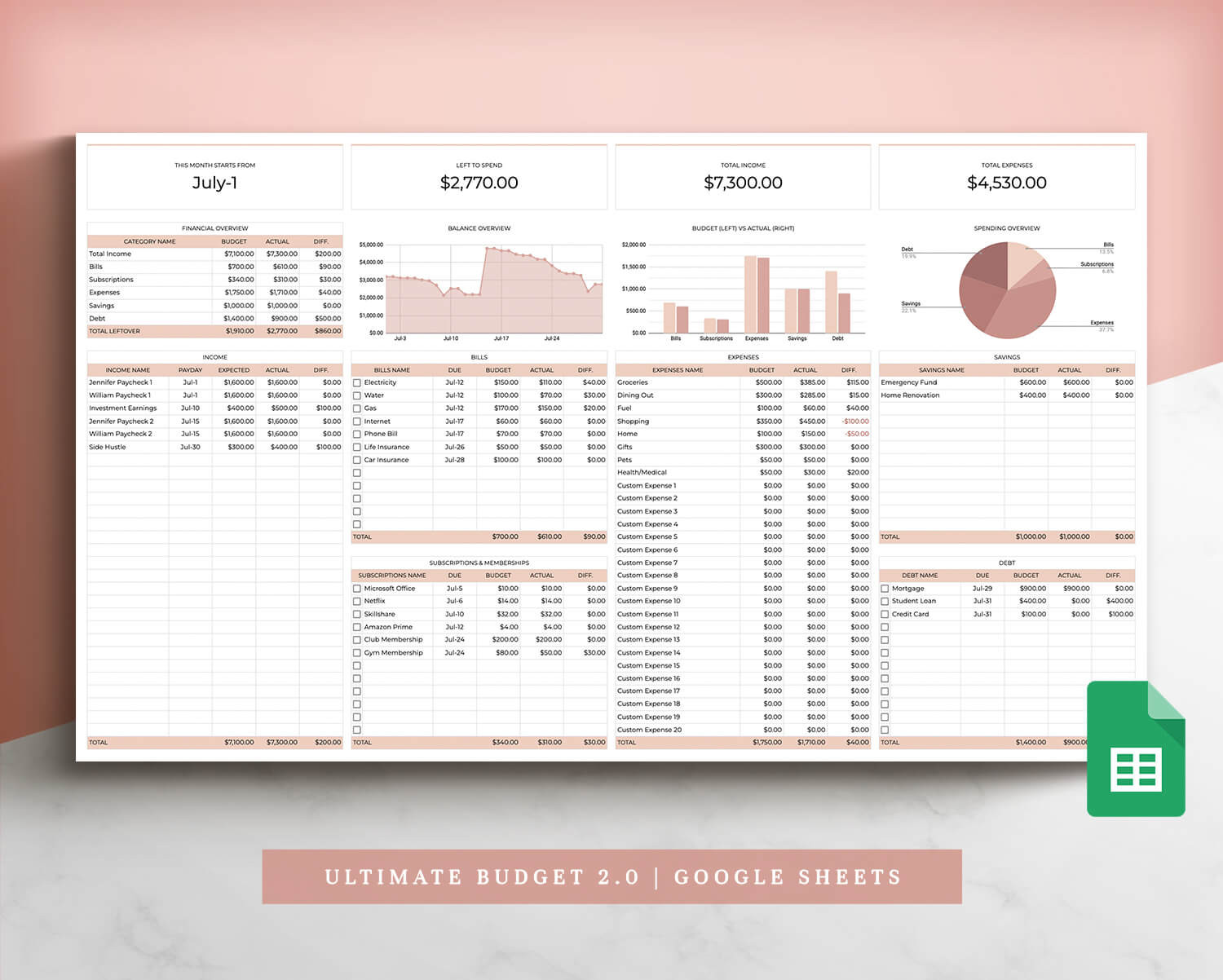 sample IT budget template