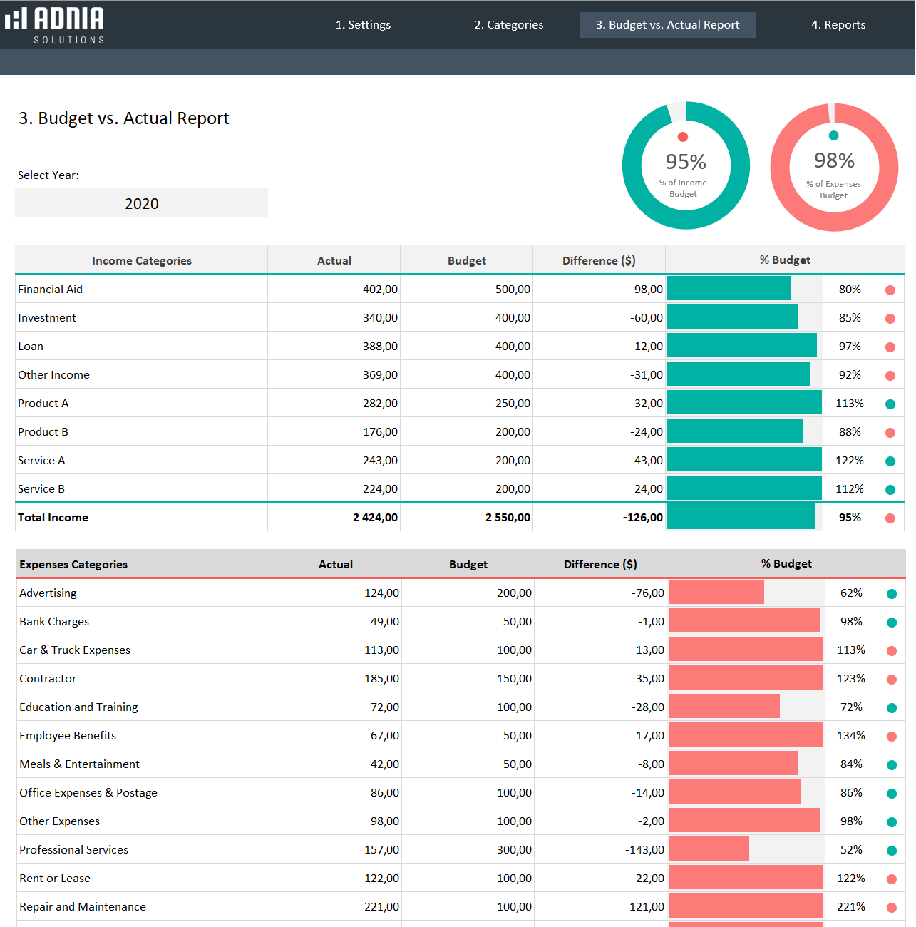 sample budget report template