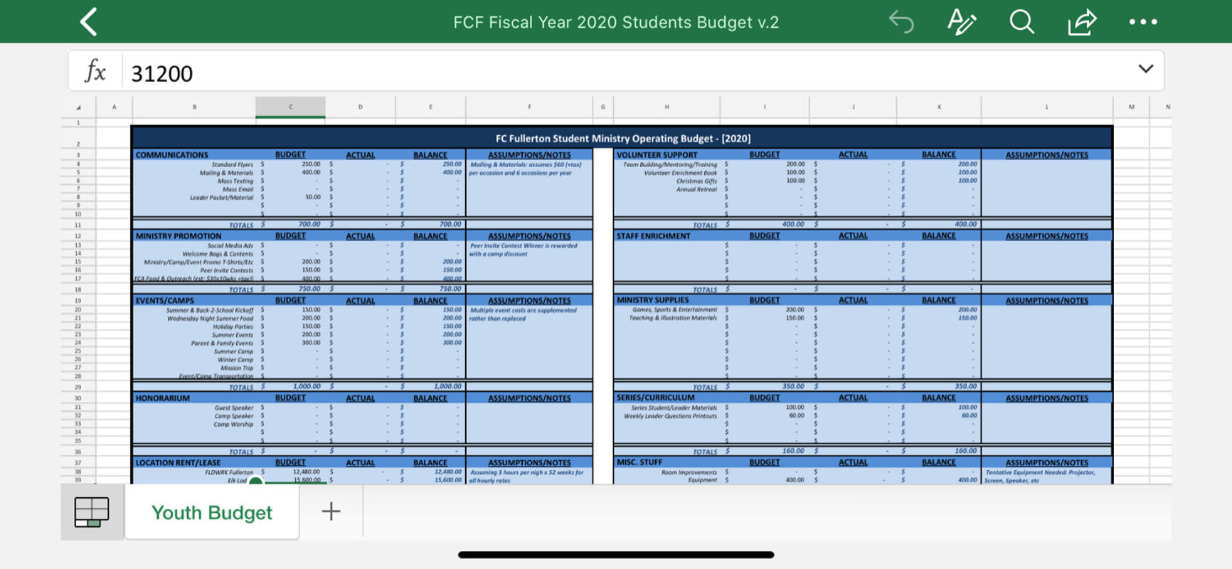 sample ministry budget template